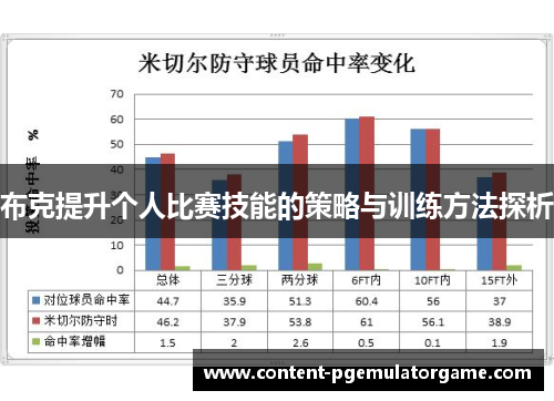 布克提升个人比赛技能的策略与训练方法探析