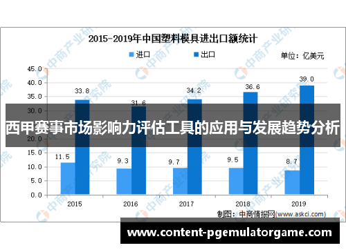 西甲赛事市场影响力评估工具的应用与发展趋势分析