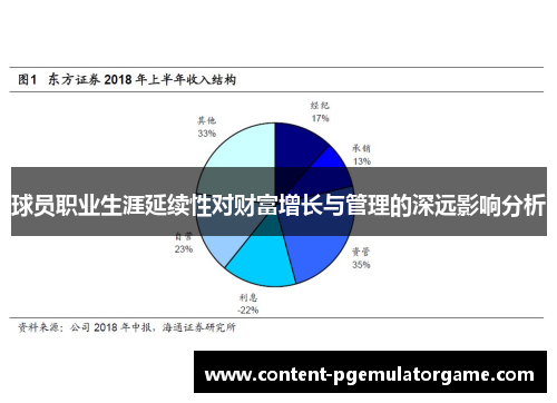 球员职业生涯延续性对财富增长与管理的深远影响分析