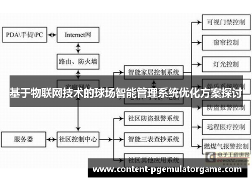 基于物联网技术的球场智能管理系统优化方案探讨