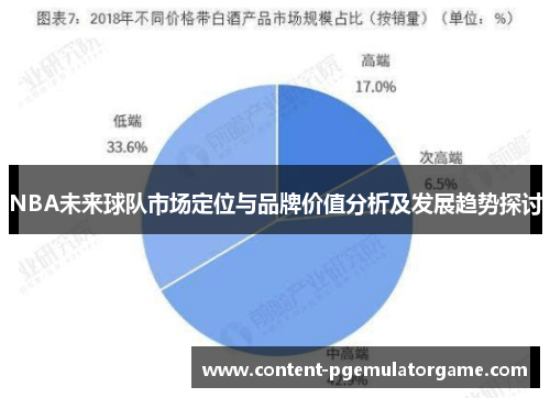 NBA未来球队市场定位与品牌价值分析及发展趋势探讨