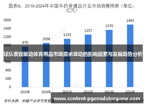 球队表现驱动体育用品市场需求波动的影响因素与发展趋势分析