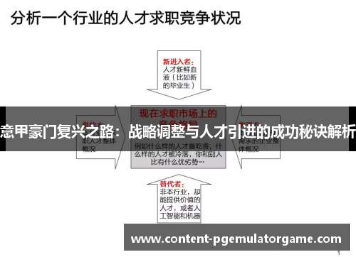 意甲豪门复兴之路：战略调整与人才引进的成功秘诀解析