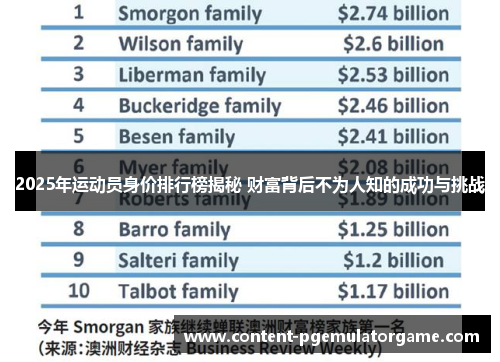 2025年运动员身价排行榜揭秘 财富背后不为人知的成功与挑战