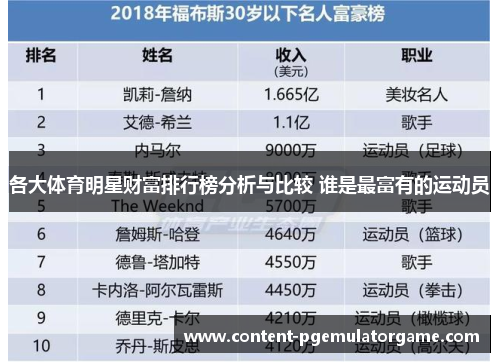 各大体育明星财富排行榜分析与比较 谁是最富有的运动员