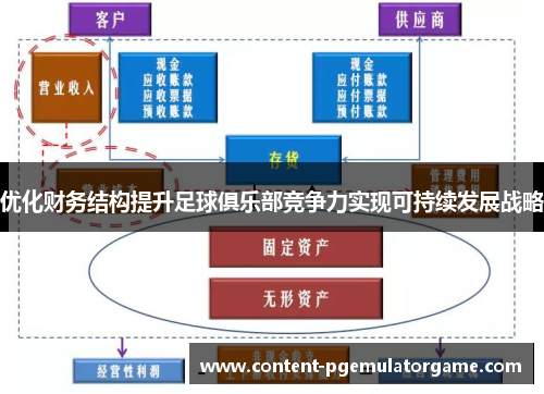 优化财务结构提升足球俱乐部竞争力实现可持续发展战略