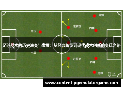 足球战术的历史演变与发展：从经典阵型到现代战术创新的变迁之路