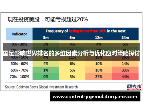 国足影响世界排名的多维因素分析与优化应对策略探讨