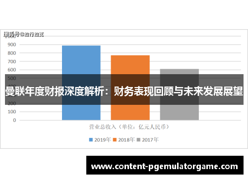 曼联年度财报深度解析：财务表现回顾与未来发展展望