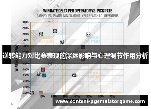 逆转能力对比赛表现的深远影响与心理调节作用分析