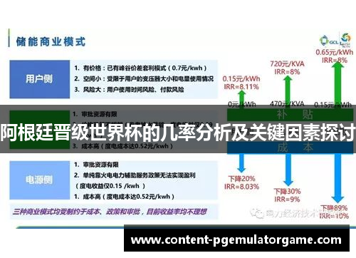 阿根廷晋级世界杯的几率分析及关键因素探讨
