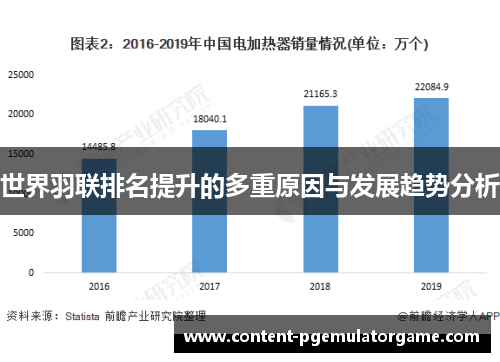 世界羽联排名提升的多重原因与发展趋势分析