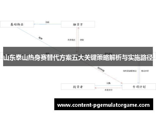 山东泰山热身赛替代方案五大关键策略解析与实施路径