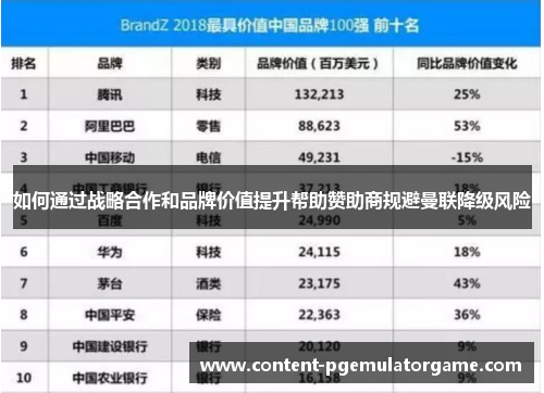 如何通过战略合作和品牌价值提升帮助赞助商规避曼联降级风险
