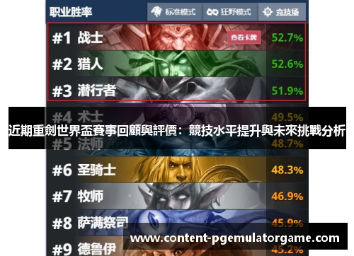 近期重劍世界盃賽事回顧與評價：競技水平提升與未來挑戰分析