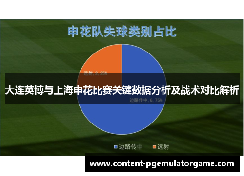 大连英博与上海申花比赛关键数据分析及战术对比解析