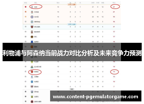 利物浦与阿森纳当前战力对比分析及未来竞争力预测