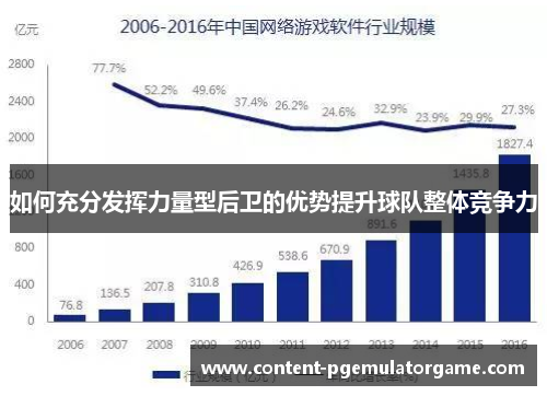 如何充分发挥力量型后卫的优势提升球队整体竞争力