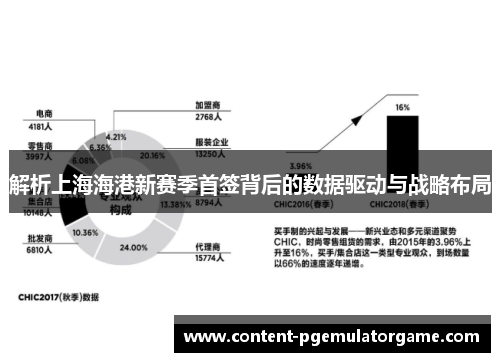 解析上海海港新赛季首签背后的数据驱动与战略布局