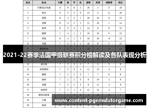 2021-22赛季法国甲级联赛积分榜解读及各队表现分析