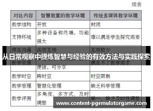 从日常观察中提炼智慧与经验的有效方法与实践探索