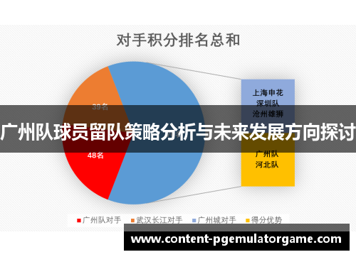 广州队球员留队策略分析与未来发展方向探讨
