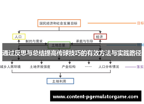 通过反思与总结提高传球技巧的有效方法与实践路径