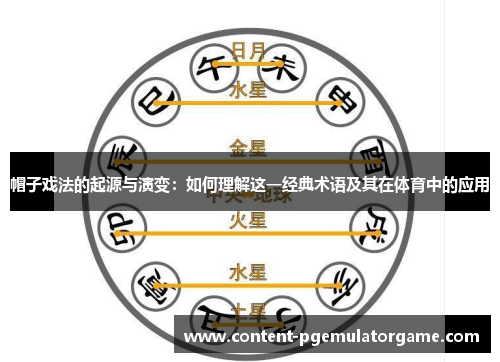 帽子戏法的起源与演变：如何理解这一经典术语及其在体育中的应用
