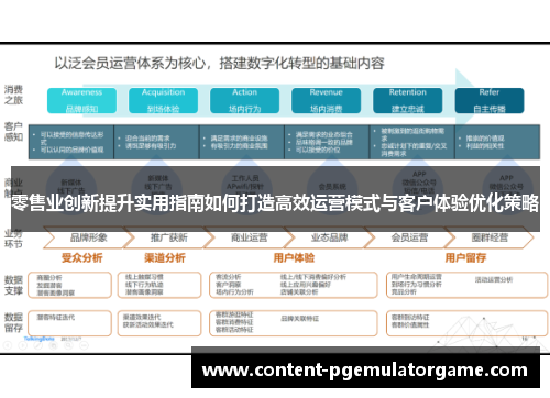 零售业创新提升实用指南如何打造高效运营模式与客户体验优化策略