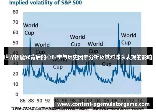 世界杯魔咒背后的心理学与历史因素分析及其对球队表现的影响