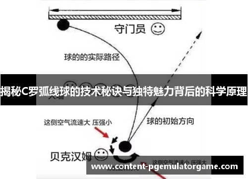 揭秘C罗弧线球的技术秘诀与独特魅力背后的科学原理