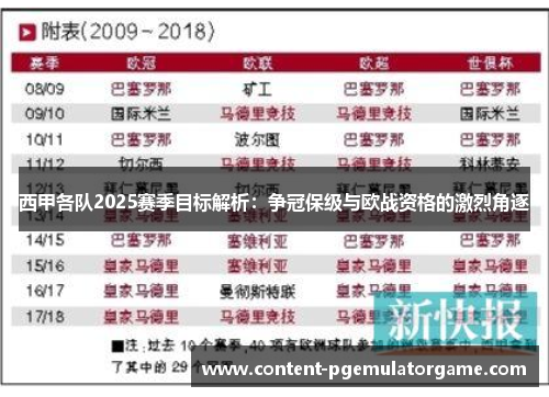 西甲各队2025赛季目标解析：争冠保级与欧战资格的激烈角逐