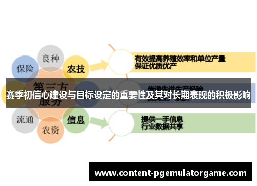 赛季初信心建设与目标设定的重要性及其对长期表现的积极影响