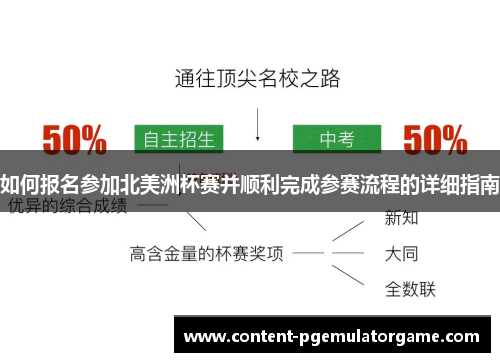 如何报名参加北美洲杯赛并顺利完成参赛流程的详细指南 如何报名参加北美洲杯赛并顺利完成参赛流程的详细指南