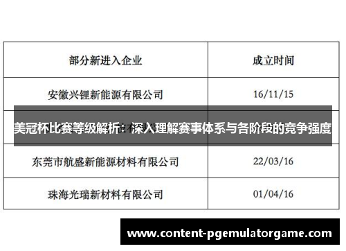 美冠杯比赛等级解析:深入理解赛事体系与各阶段的竞争强度 美冠杯比赛等级解析:深入理解赛事体系与各阶段的竞争强度
