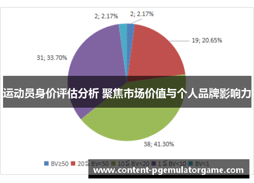 运动员身价评估分析 聚焦市场价值与个人品牌影响力