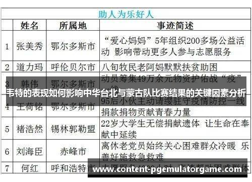 韦特的表现如何影响中华台北与蒙古队比赛结果的关键因素分析
