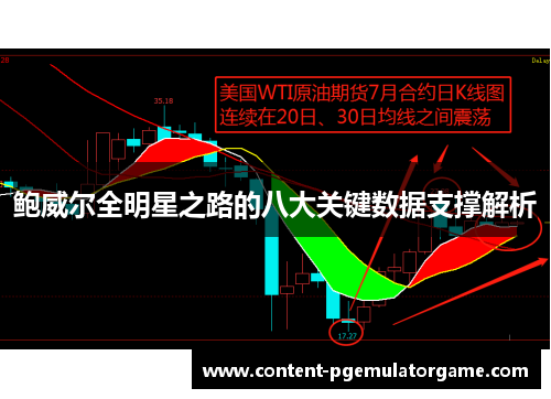 鲍威尔全明星之路的八大关键数据支撑解析