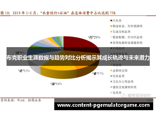布克职业生涯数据与趋势对比分析揭示其成长轨迹与未来潜力