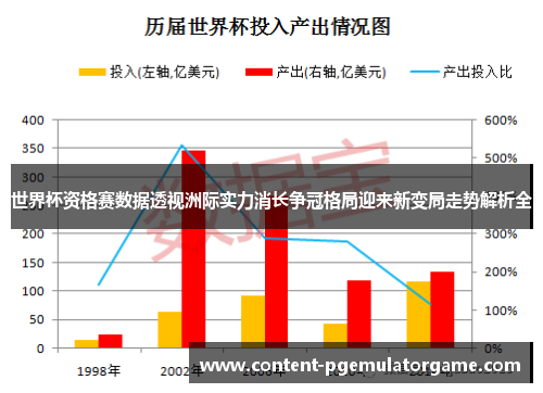世界杯资格赛数据透视洲际实力消长争冠格局迎来新变局走势解析全