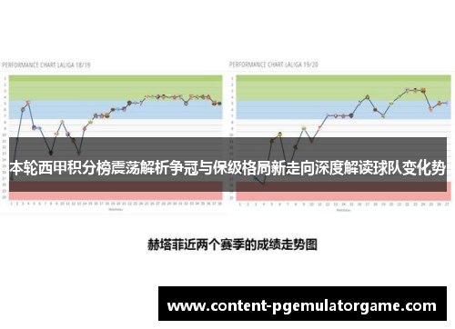 本轮西甲积分榜震荡解析争冠与保级格局新走向深度解读球队变化势