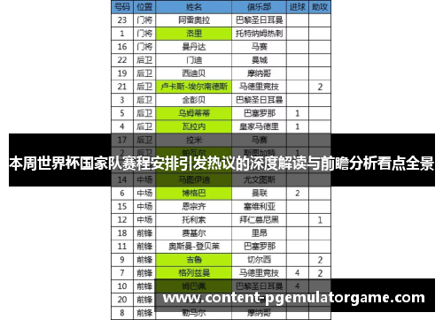 本周世界杯国家队赛程安排引发热议的深度解读与前瞻分析看点全景