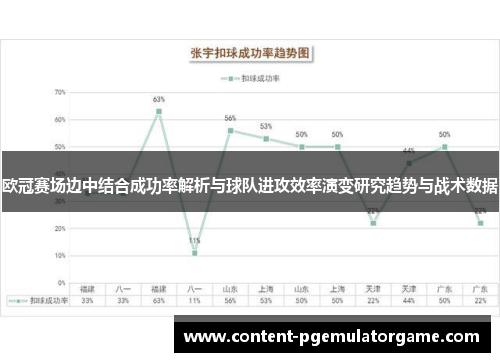 欧冠赛场边中结合成功率解析与球队进攻效率演变研究趋势与战术数据 欧冠赛场边中结合成功率解析与球队进攻效率演变研究趋势与战术数据