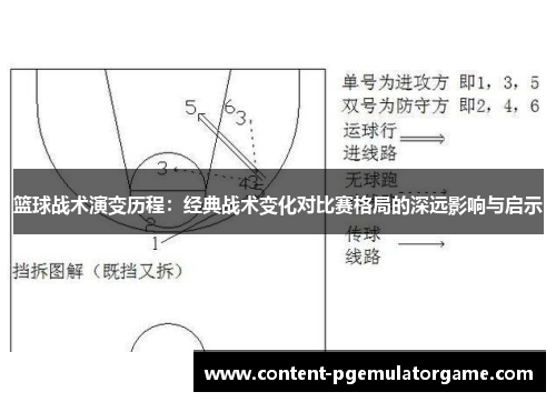 篮球战术演变历程：经典战术变化对比赛格局的深远影响与启示