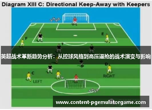 英超战术革新趋势分析：从控球风格到高压逼抢的战术演变与影响