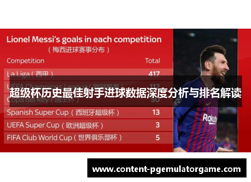 超级杯历史最佳射手进球数据深度分析与排名解读